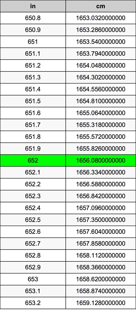 cm尺|英尺 到 釐米 轉換器